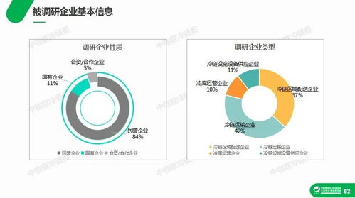 新冠疫情下食品冷鏈行業的發展與網絡技術融合研究